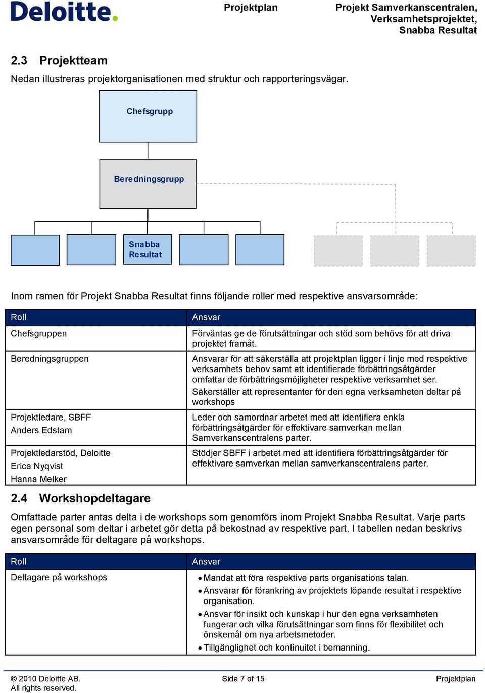 Projektledarstöd, Deloitte Erica Nyqvist Hanna Melker 2.4 Workshopdeltagare Ansvar Förväntas ge de förutsättningar och stöd som behövs för att driva projektet framåt.