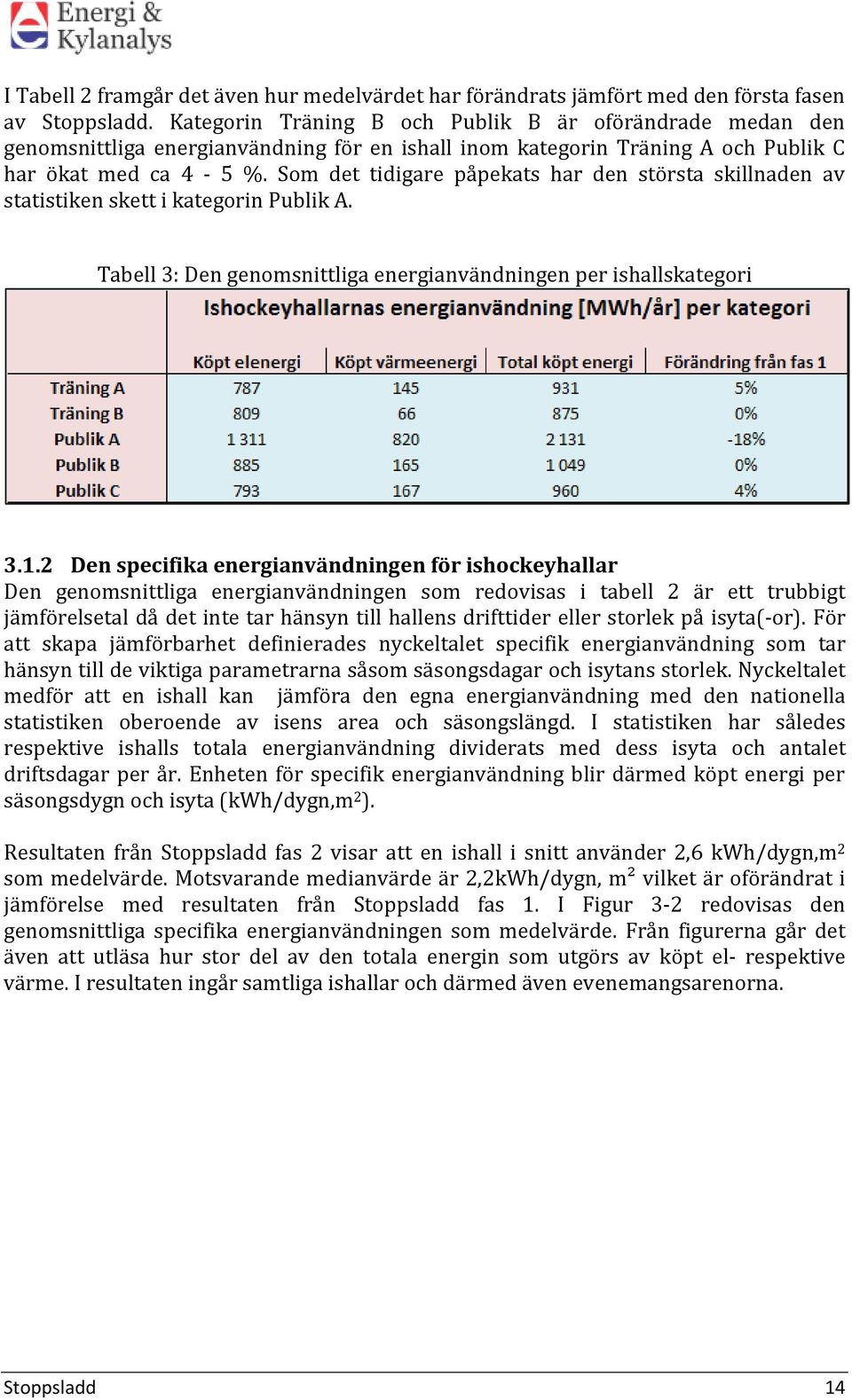 Som det tidigare påpekats har den största skillnaden av statistiken skett i kategorin Publik A. Tabell 3: Den genomsnittliga energianvändningen per ishallskategori 3.1.