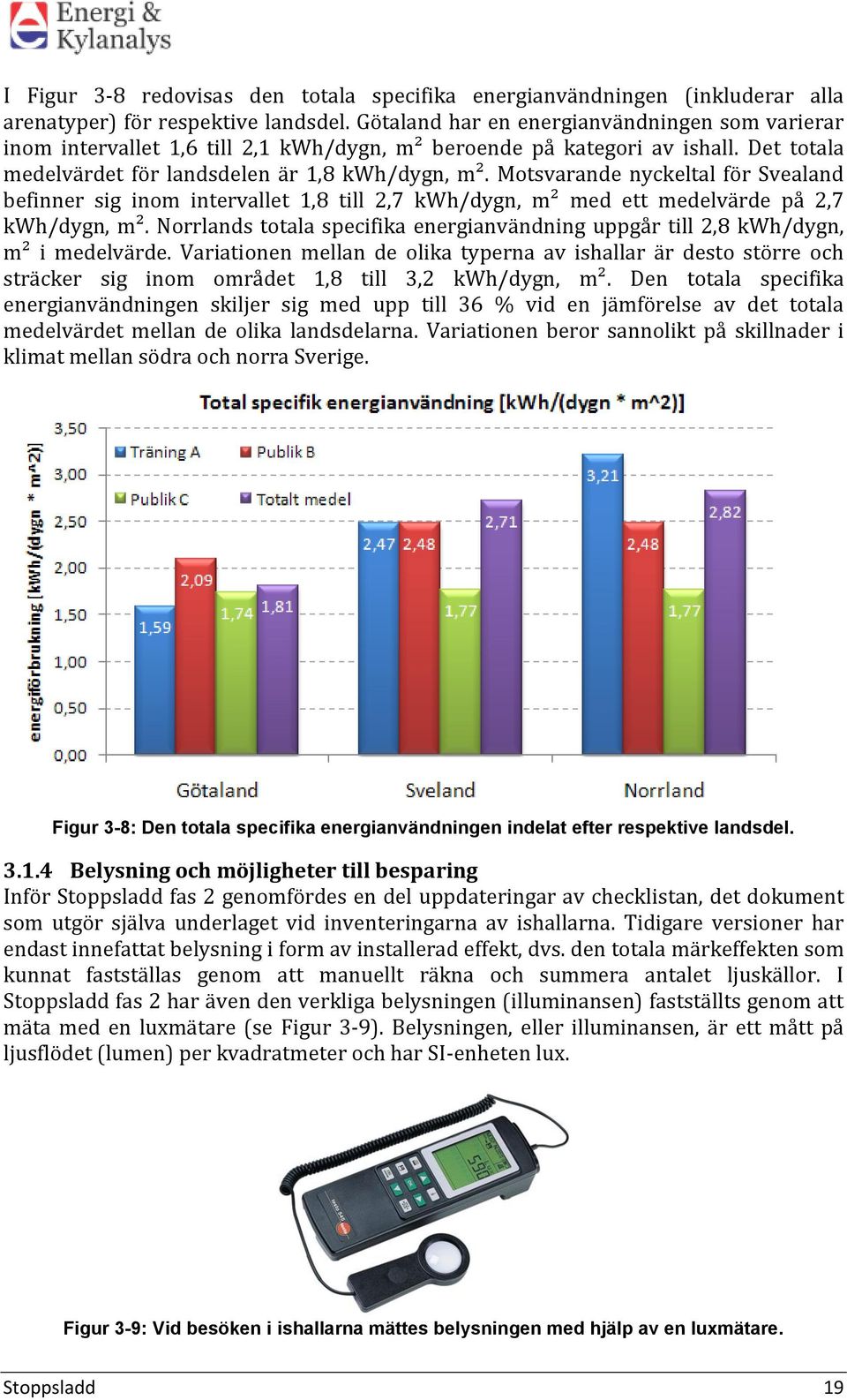 Motsvarande nyckeltal för Svealand befinner sig inom intervallet 1,8 till 2,7 kwh/dygn, m² med ett medelvärde på 2,7 kwh/dygn, m².