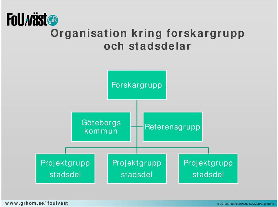 kommun Referensgrupp Projektgrupp