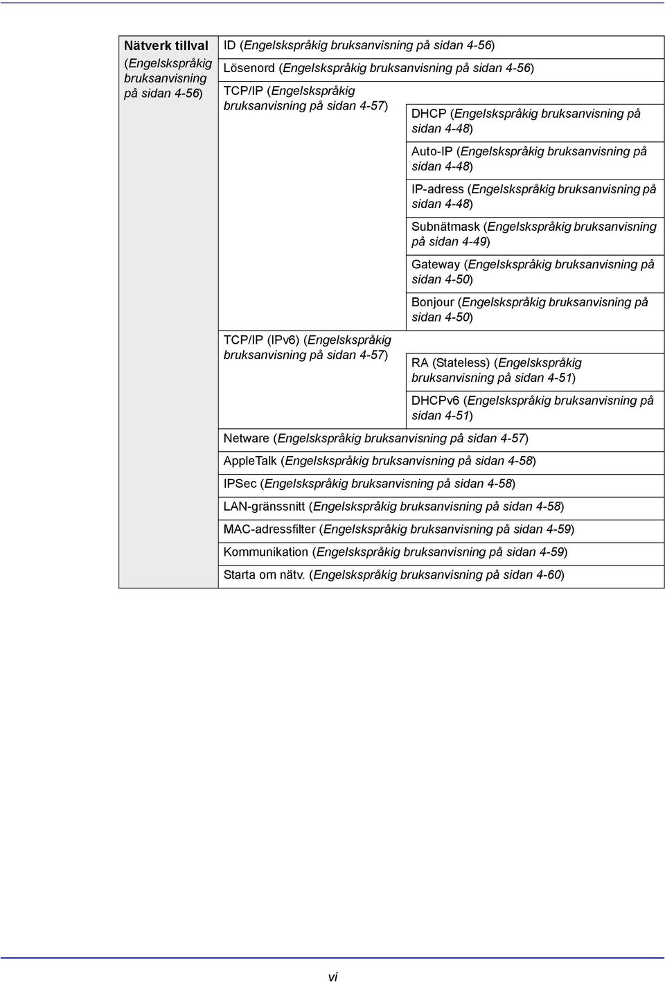 IP-adress (Engelskspråkig bruksanvisning på sidan 4-48) Subnätmask (Engelskspråkig bruksanvisning på sidan 4-49) Gateway (Engelskspråkig bruksanvisning på sidan 4-50) Bonjour (Engelskspråkig