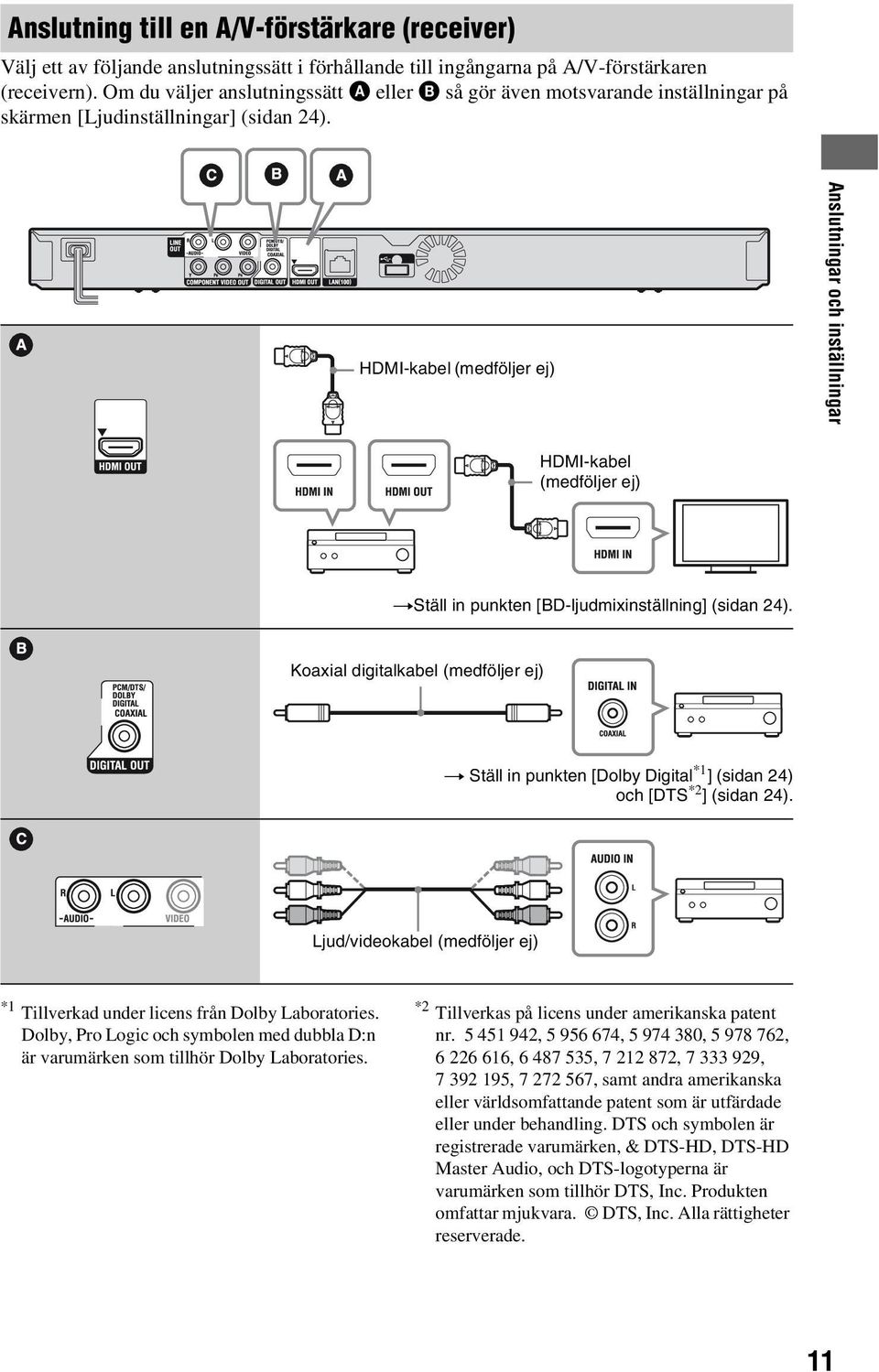 HDMI-kabel (medföljer ej) Anslutningar och inställningar HDMI-kabel (medföljer ej) tställ in punkten [BD-ljudmixinställning] (sidan 24).