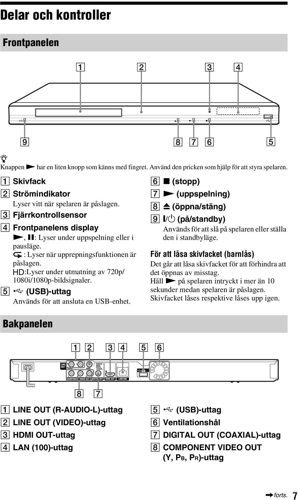 : Lyser när upprepningsfunktionen är påslagen. :Lyser under utmatning av 720p/ 1080i/1080p-bildsignaler. E (USB)-uttag Används för att ansluta en USB-enhet.