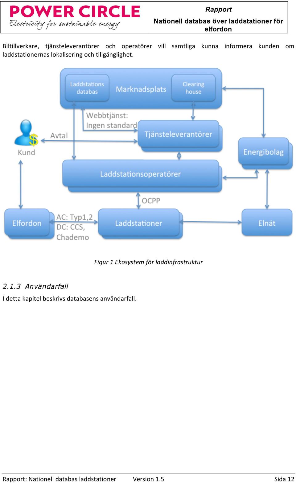 Figur 1 Ekosystem för laddinfrastruktur 2.1.3 Användarfall I detta kapitel beskrivs databasens användarfall.