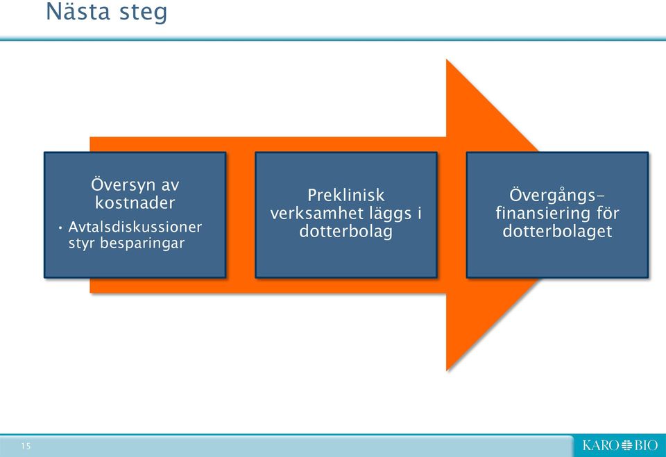 Preklinisk verksamhet läggs i