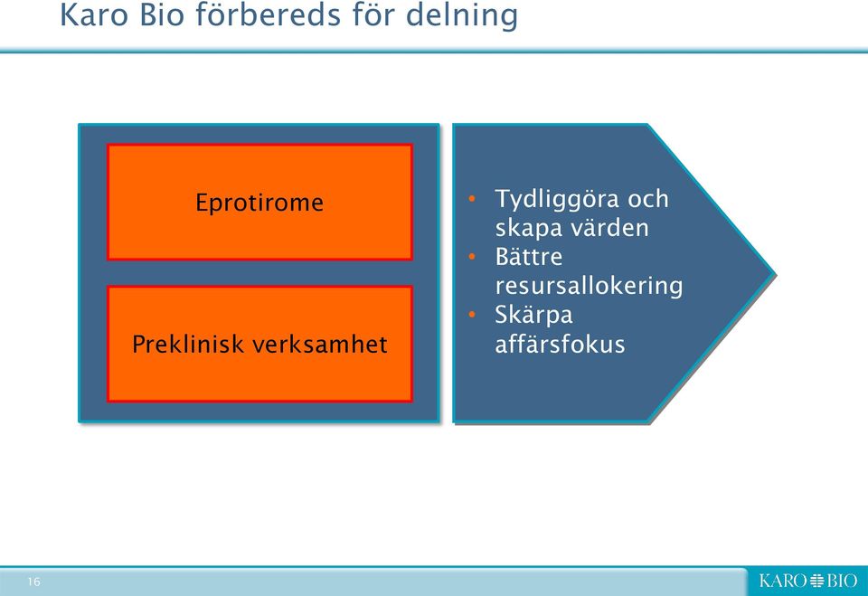 Tydliggöra och skapa värden Bättre