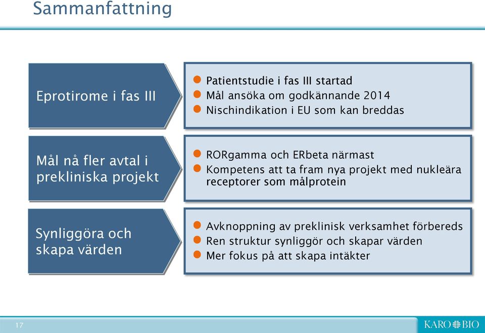 Kompetens att ta fram nya projekt med nukleära receptorer som målprotein Synliggöra och skapa värden