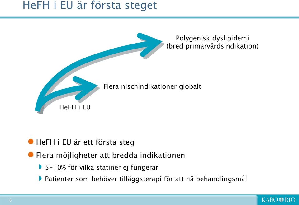 EU är ett första steg Flera möjligheter att bredda indikationen 5-10% för