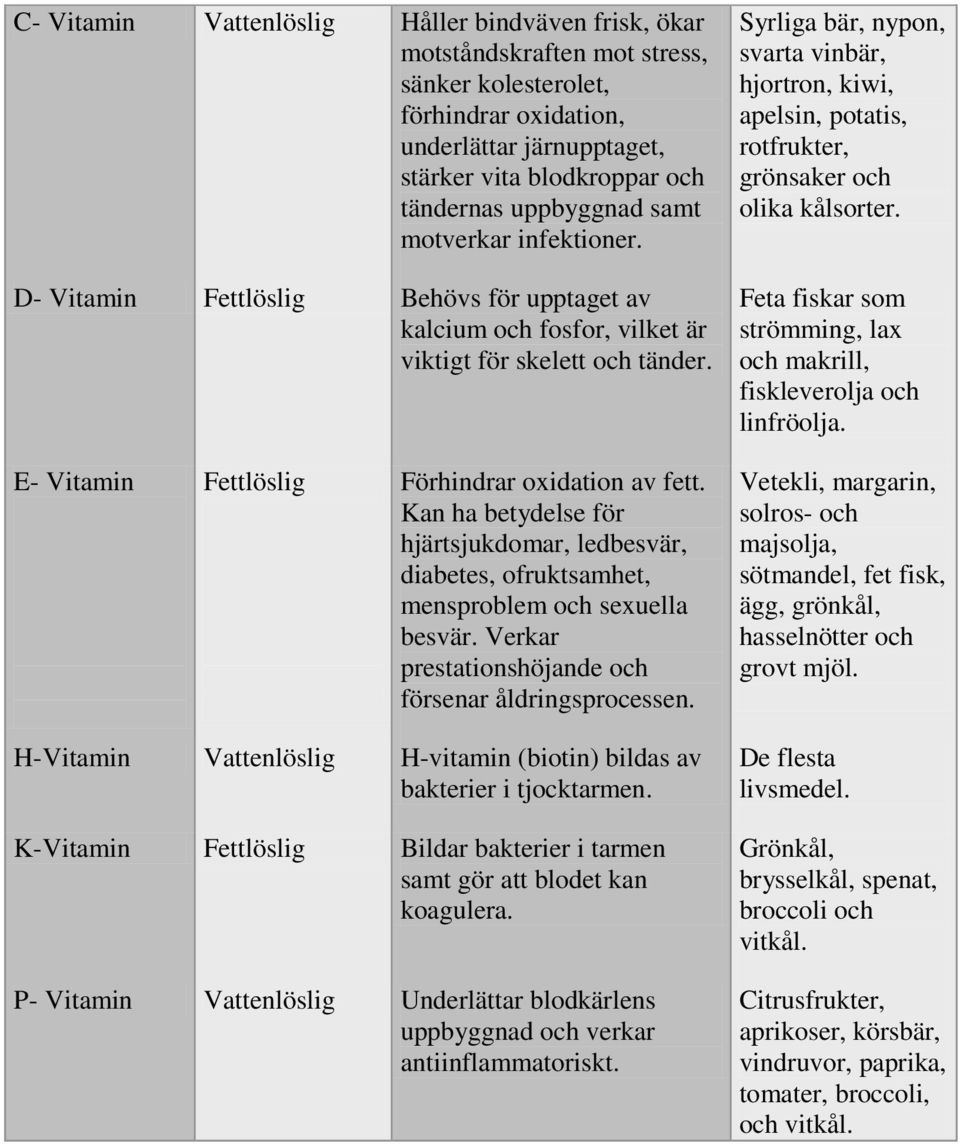 Kan ha betydelse för hjärtsjukdomar, ledbesvär, diabetes, ofruktsamhet, mensproblem och sexuella besvär. Verkar prestationshöjande och försenar åldringsprocessen.