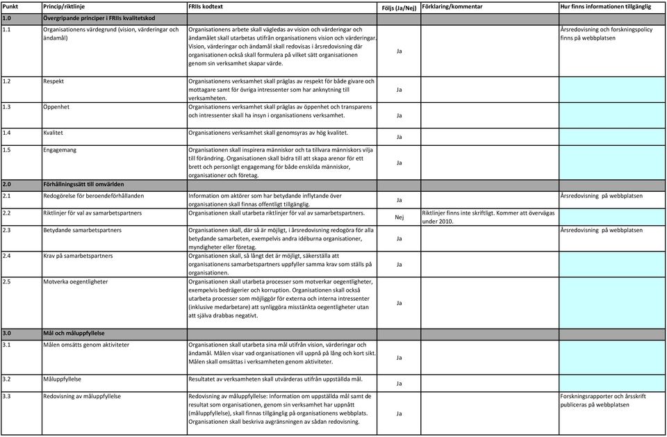 värderingar. Vision, värderingar och ändamål skall redovisas i årsredovisning där organisationen också skall formulera på vilket sätt organisationen genom sin verksamhet skapar värde.