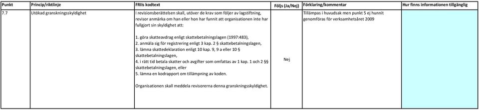 skyldighet att: Tillämpas i huvudsak men punkt 5 ej hunnit genomföras för verksamhetsåret 2009 1. göra skatteavdrag enligt skattebetalningslagen (1997:483), 2.