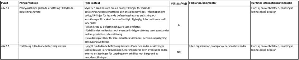 Information om policy/riktlinjer för ledande befattningshavares ersättning och anställningsvillkor skall finnas offentligt tillgänglig.