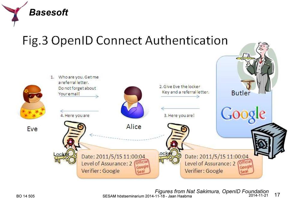 OpenID