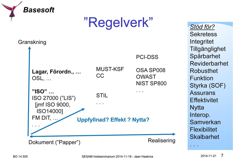 OSA SP008 OWAST NIST SP800... Realisering Stöd för?