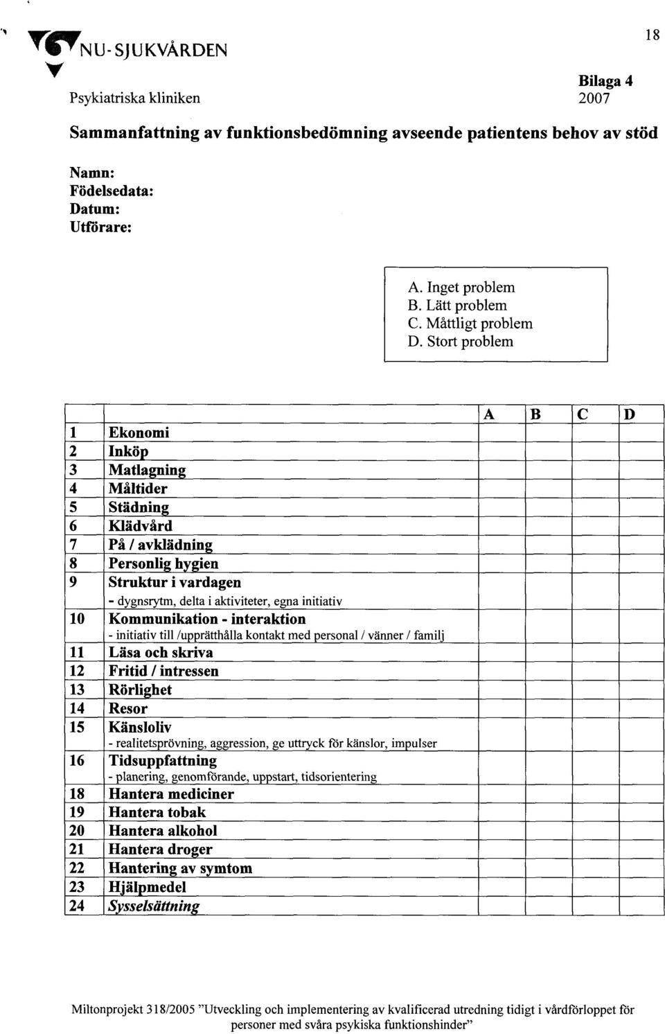 Stort problem 1 Ekonomi 2 Inkö 3 Matla nin 4 Måltider 5 Städnin 6 Klädvård 7 På / avklädnin 8 Personli h ien 9 Struktur i vardagen - dygnsrytm, delta i aktiviteter, egna initiativ 10 Kommunikation -