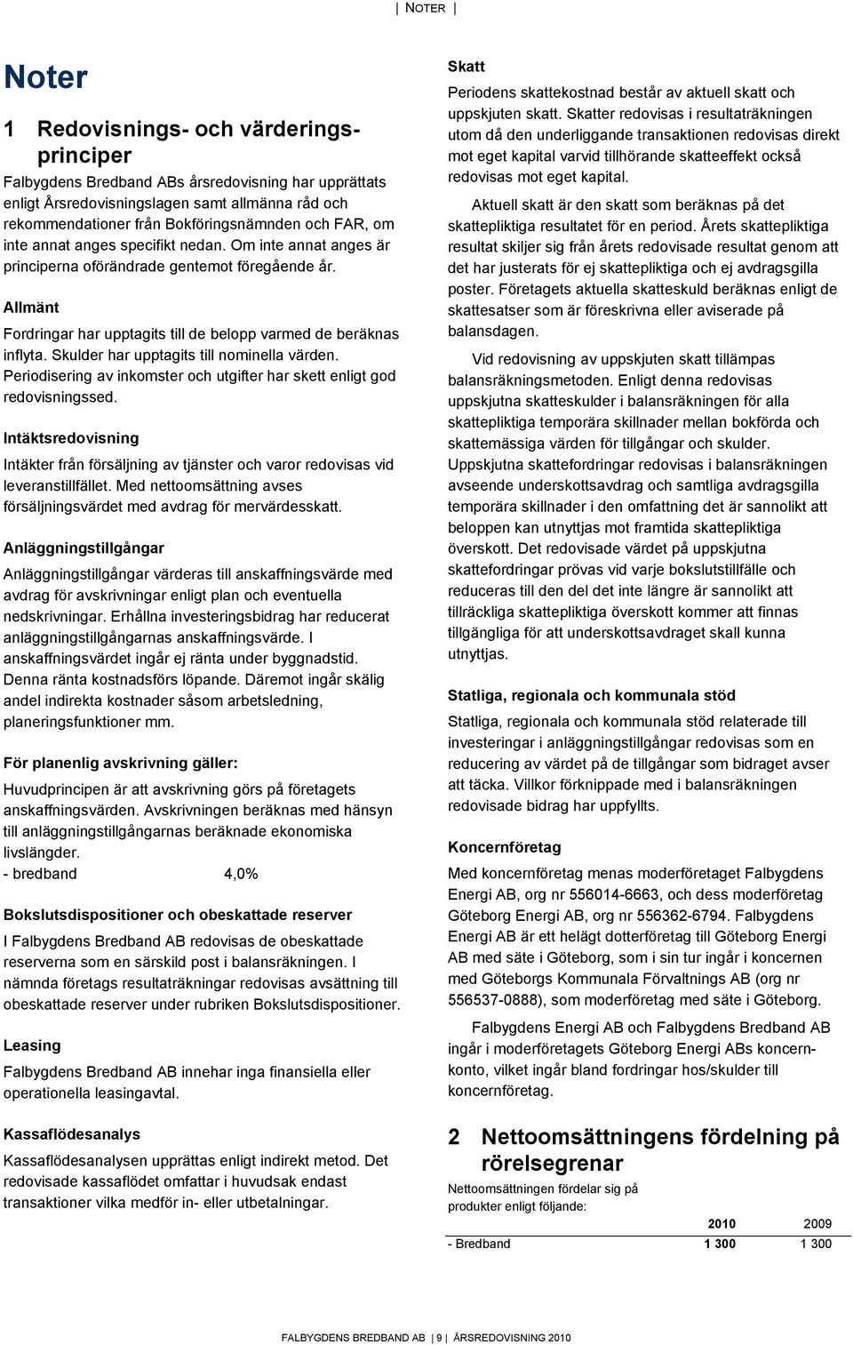 Skulder har upptagits till nominella värden. Periodisering av inkomster och utgifter har skett enligt god redovisningssed.