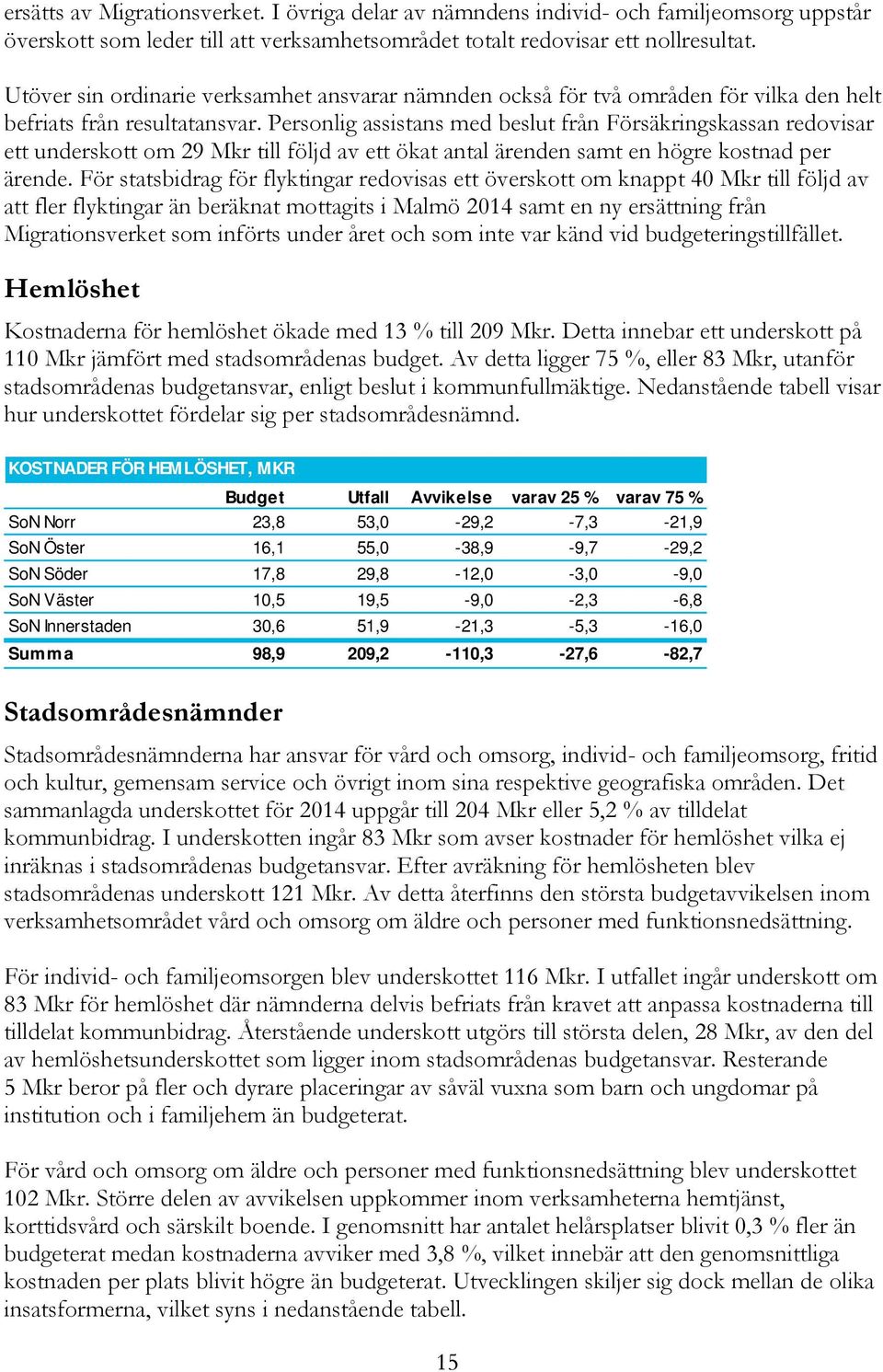 Personlig assistans med beslut från Försäkringskassan redovisar ett underskott om 29 Mkr till följd av ett ökat antal ärenden samt en högre kostnad per ärende.