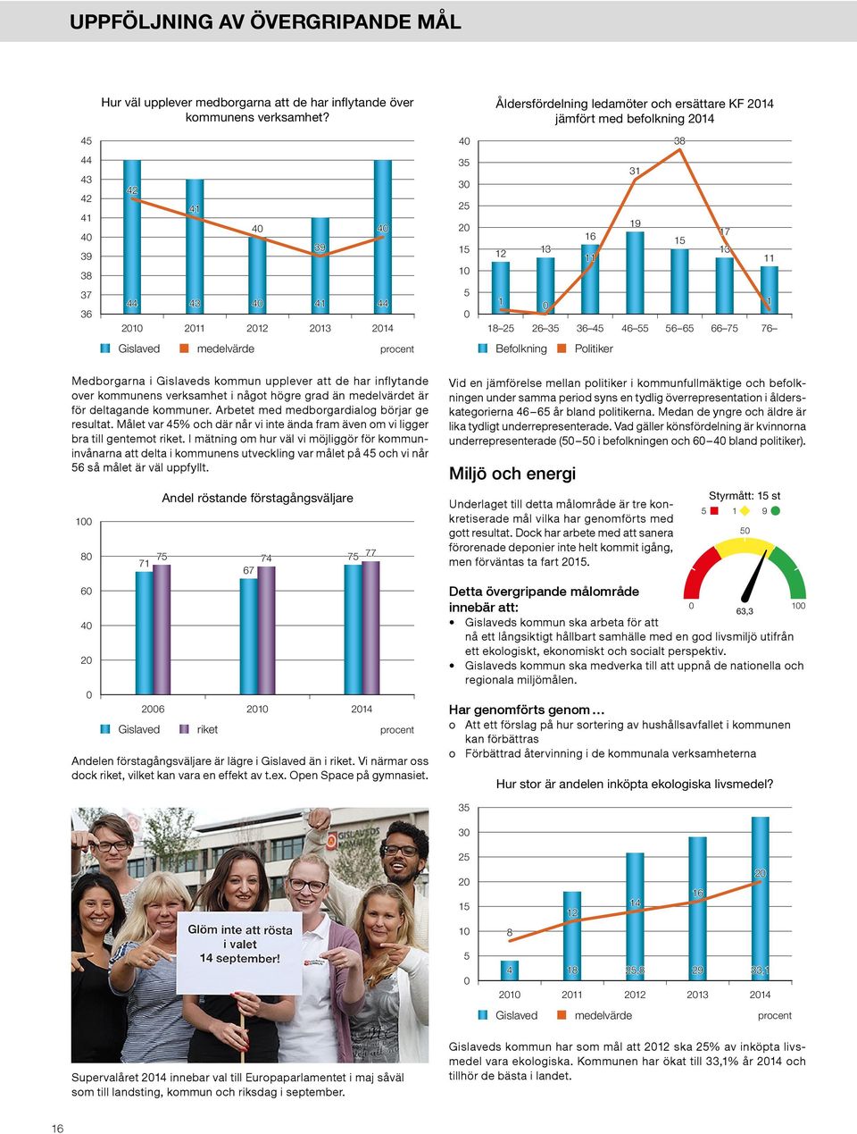 2011 2012 2013 2014 5 0 1 0 18 25 26 35 36 45 46 55 56 65 66 75 76 1 Gislaved medelvärde procent Befolkning Politiker Medborgarna i Gislaveds kommun upplever att de har inflytande over kommunens