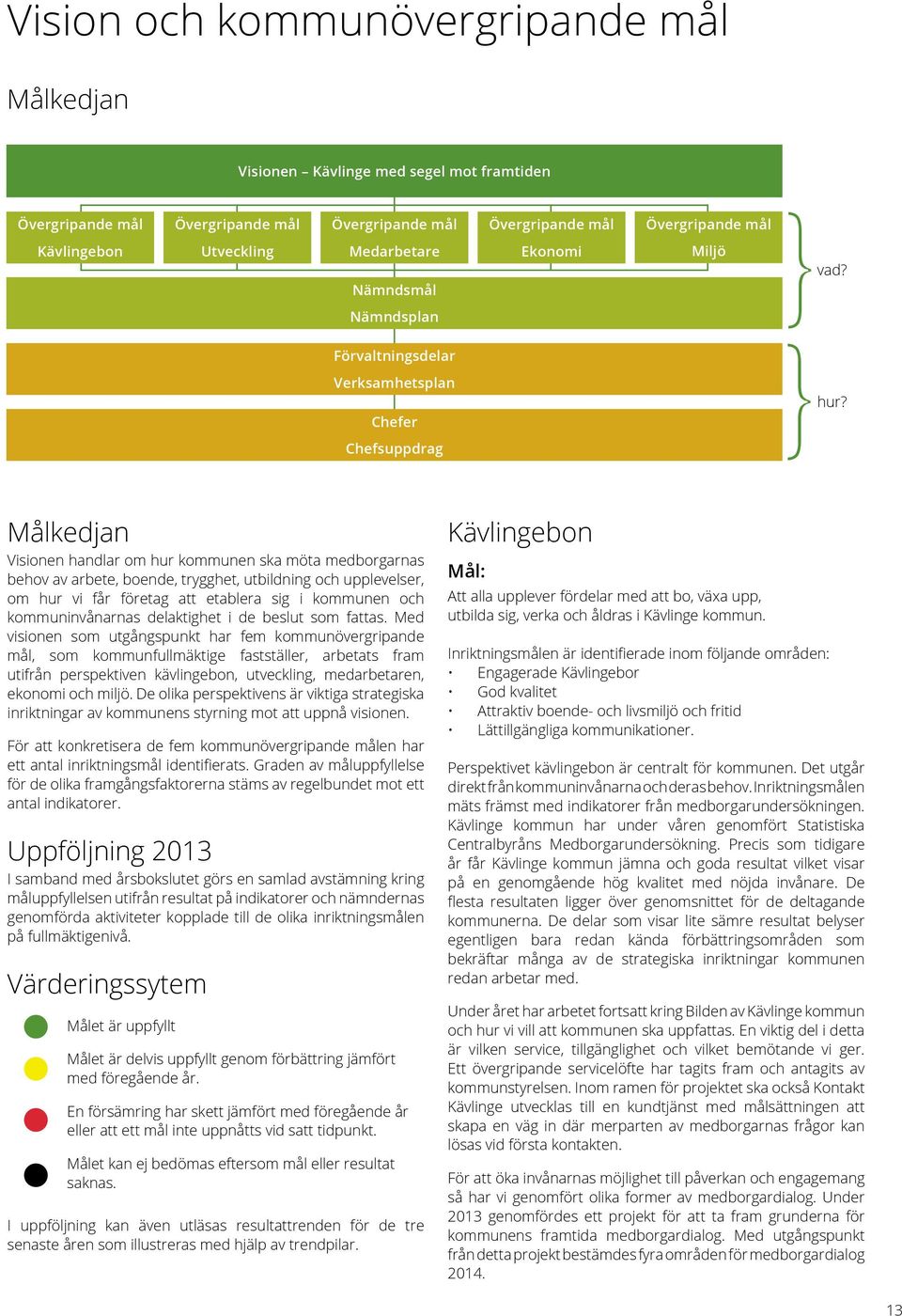 Chefsuppdrag Målkedjan Visionen handlar om hur kommunen ska möta medborgarnas behov av arbete, boende, trygghet, utbildning och upplevelser, om hur vi får företag att etablera sig i kommunen och