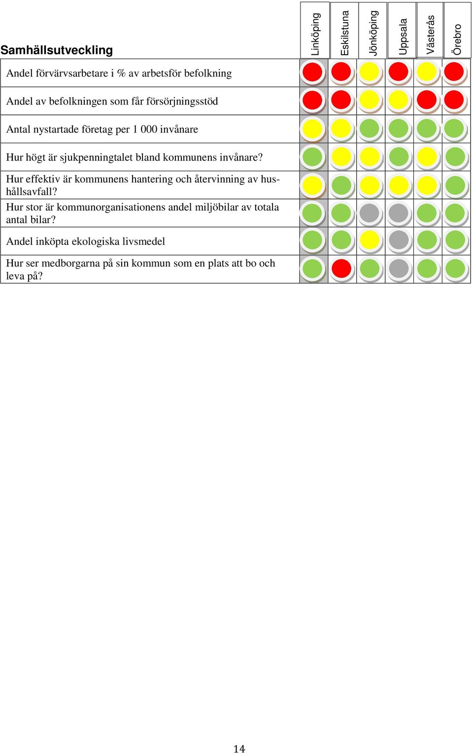 kommunens invånare? Hur effektiv är kommunens hantering och återvinning av hushållsavfall?