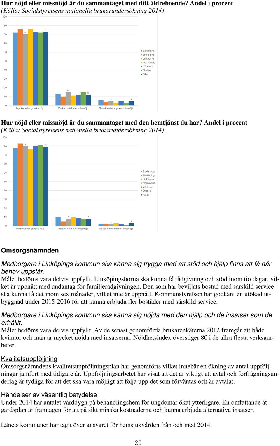 eller ganska nöjd Varken nöjd eller missnöjd Ganska eller mycket missnöjd Hur nöjd eller missnöjd är du sammantaget med den hemtjänst du har?