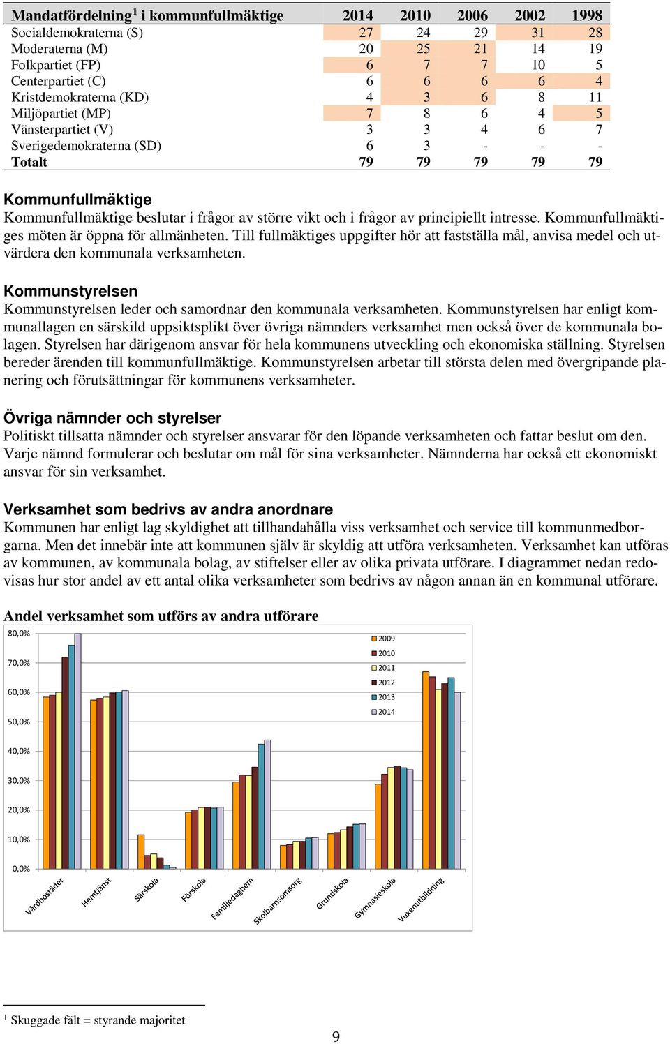 frågor av större vikt och i frågor av principiellt intresse. Kommunfullmäktiges möten är öppna för allmänheten.