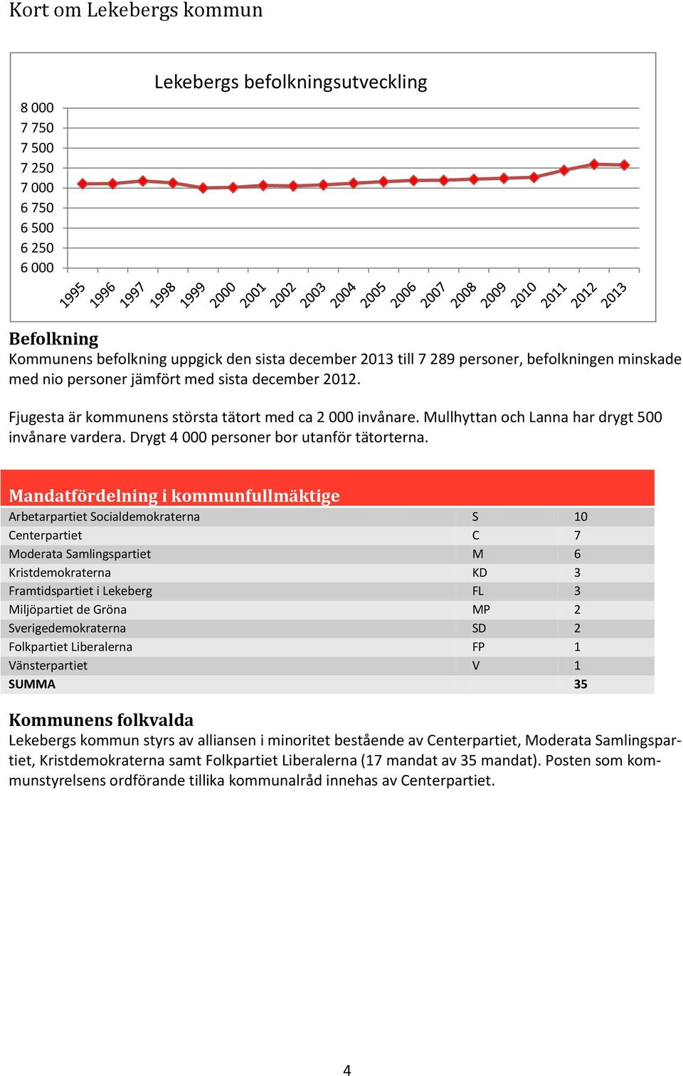 Drygt 4 000 personer bor utanför tätorterna.