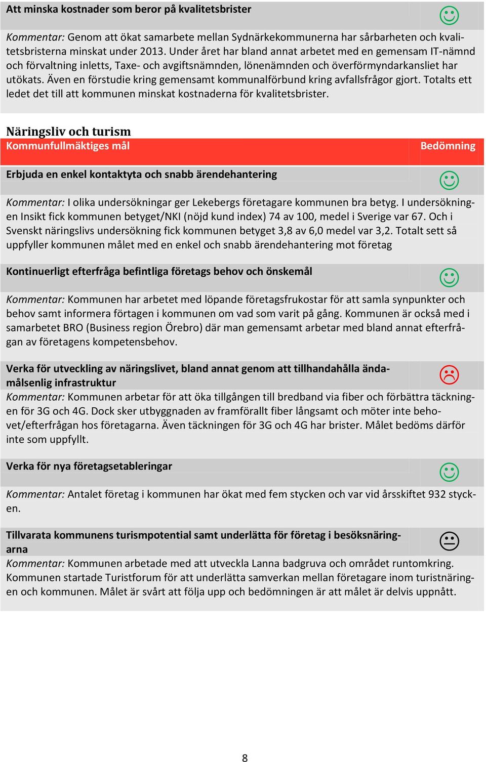 Även en förstudie kring gemensamt kommunalförbund kring avfallsfrågor gjort. Totalts ett ledet det till att kommunen minskat kostnaderna för kvalitetsbrister.