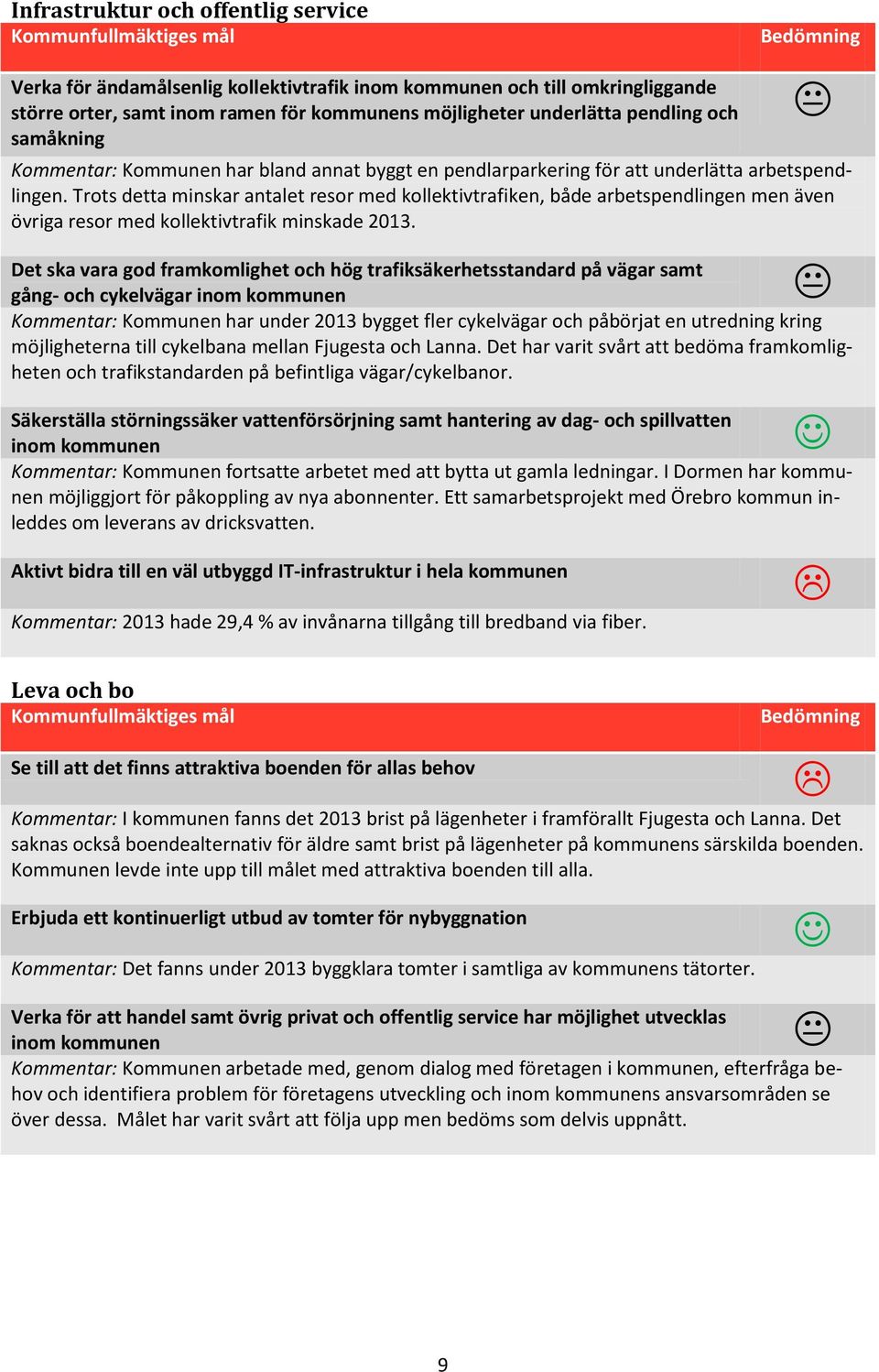 Trots detta minskar antalet resor med kollektivtrafiken, både arbetspendlingen men även övriga resor med kollektivtrafik minskade 2013.