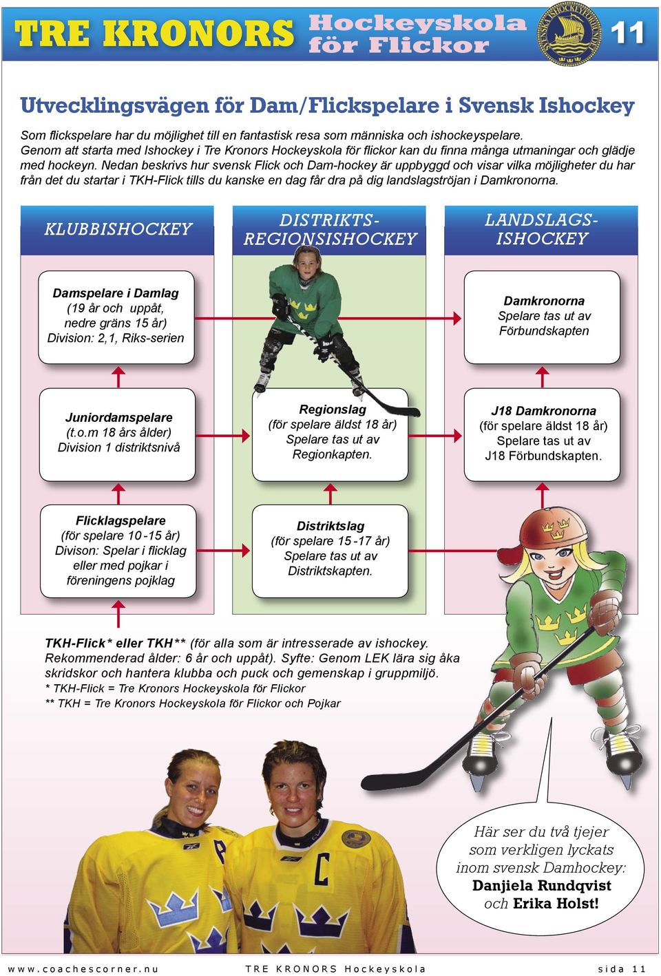 Nedan beskrivs hur svensk Flick och Dam-hockey är uppbyggd och visar vilka möjligheter du har från det du startar i TKH-Flick tills du kanske en dag får dra på dig landslagströjan i Damkronorna.