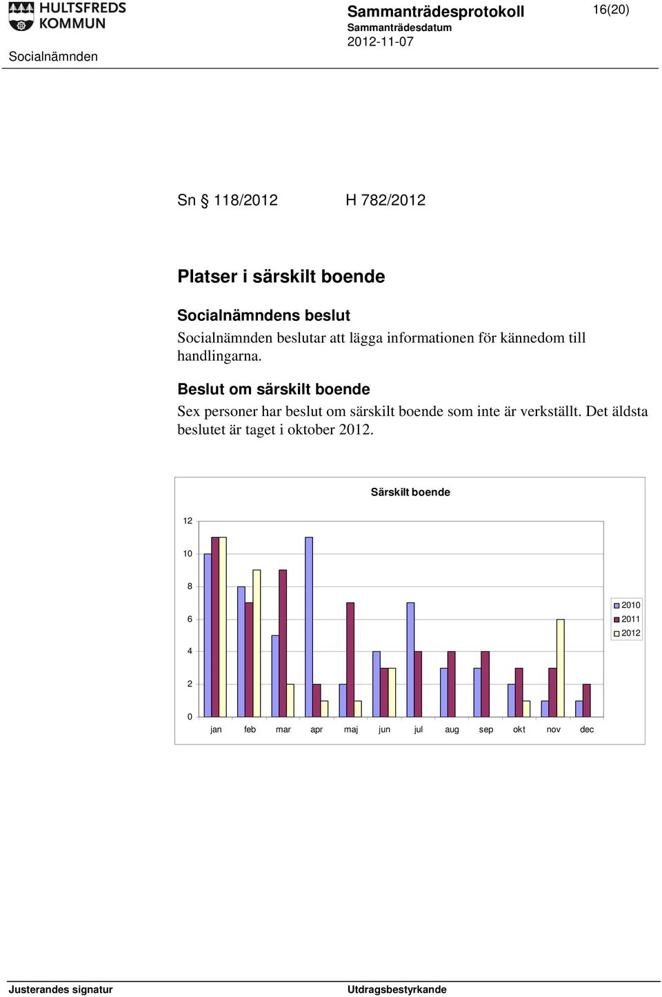 Beslut om särskilt boende Sex personer har beslut om särskilt boende som inte är verkställt.