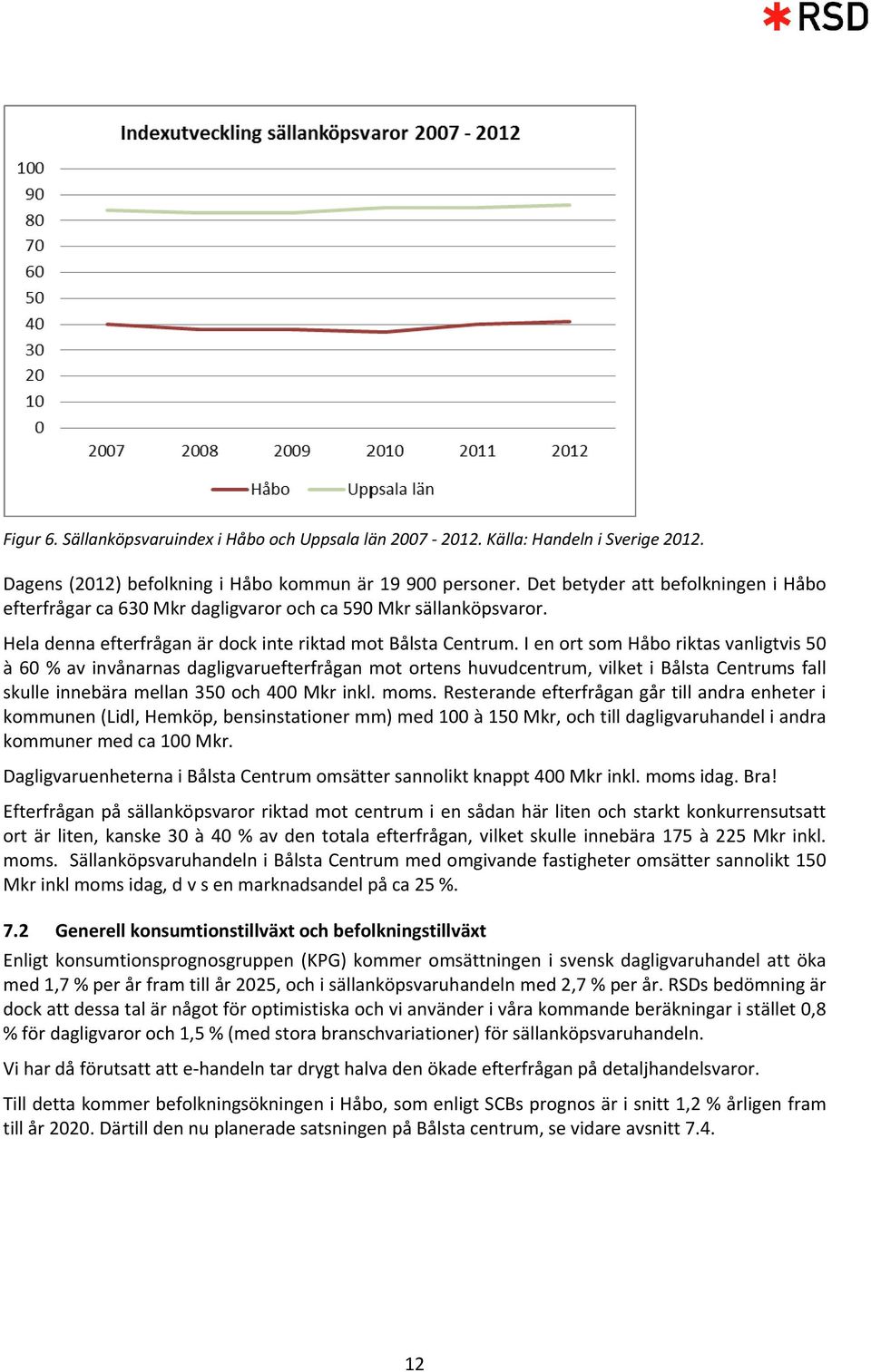 I en ort som Håbo riktas vanligtvis 50 à 60 % av invånarnas dagligvaruefterfrågan mot ortens huvudcentrum, vilket i Bålsta Centrums fall skulle innebära mellan 350 och 400 Mkr inkl. moms.