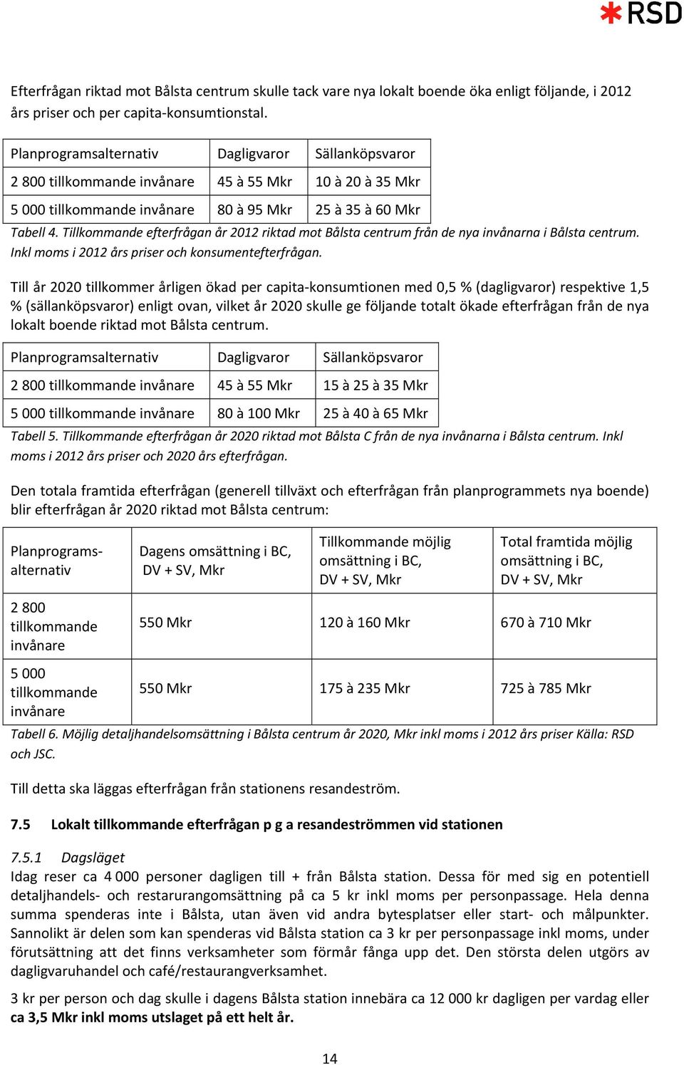 Tillkommande efterfrågan år 2012 riktad mot Bålsta centrum från de nya invånarna i Bålsta centrum. Inkl moms i 2012 års priser och konsumentefterfrågan.