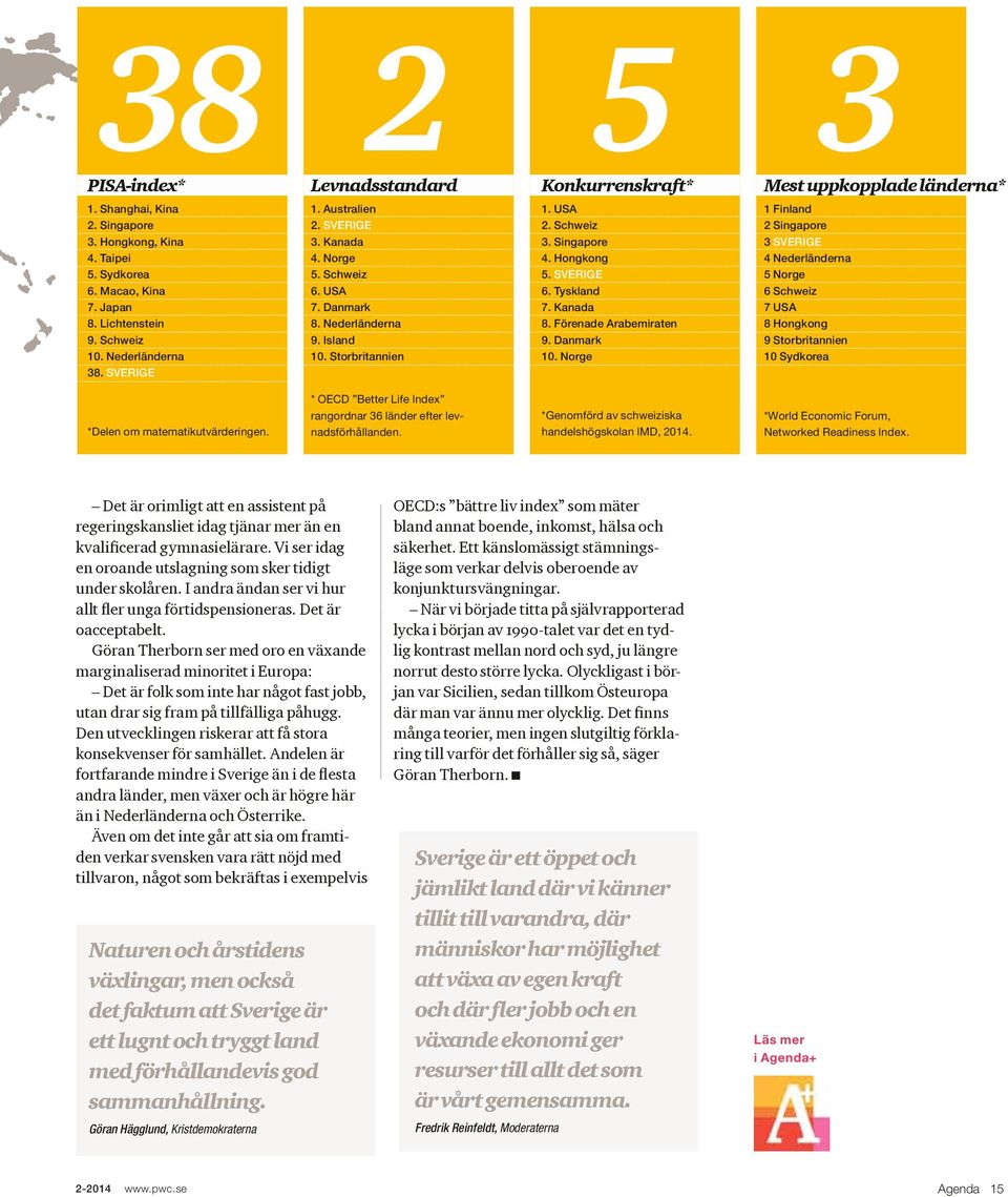 Hongkong 5. Sverige 6. Tyskland 7. Kanada 8. Förenade Arabemiraten 9. Danmark 10.