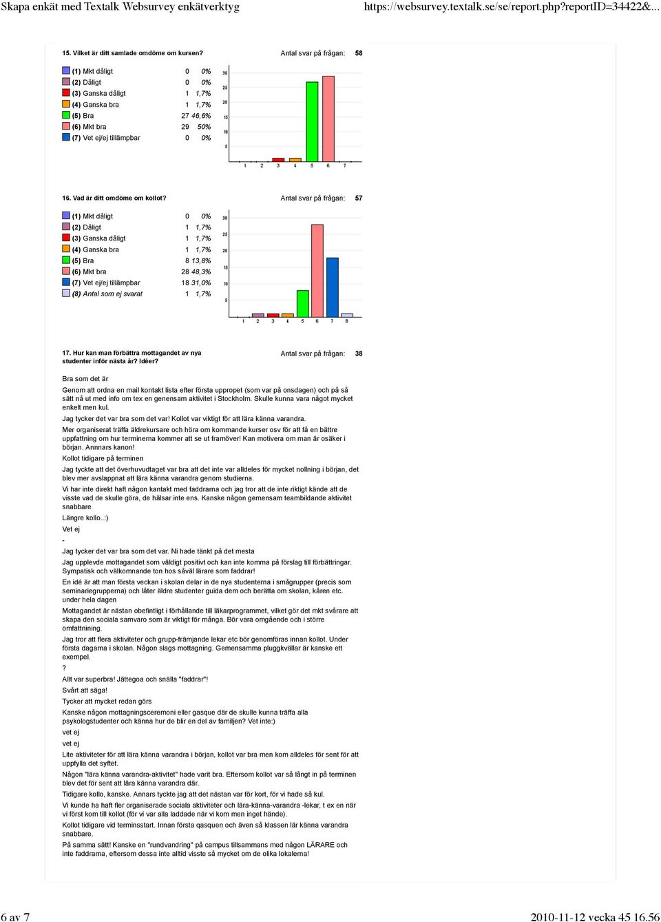 Antal svar på frågan: 57 (1) Mkt dåligt 0 0% (2) Dåligt 1 1,7% (3) Ganska dåligt 1 1,7% (4) Ganska bra 1 1,7% (5) Bra 8 13,8% (6) Mkt bra 28 48,3% (7) Vet ej/ej tillämpbar 18 31,0% (8) Antal som ej