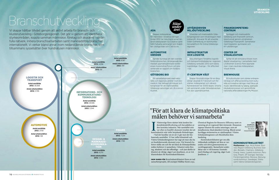 Vi verkar bland annat inom nedanstående branscher, som tillsammans sysselsätter över hundratusen människor.