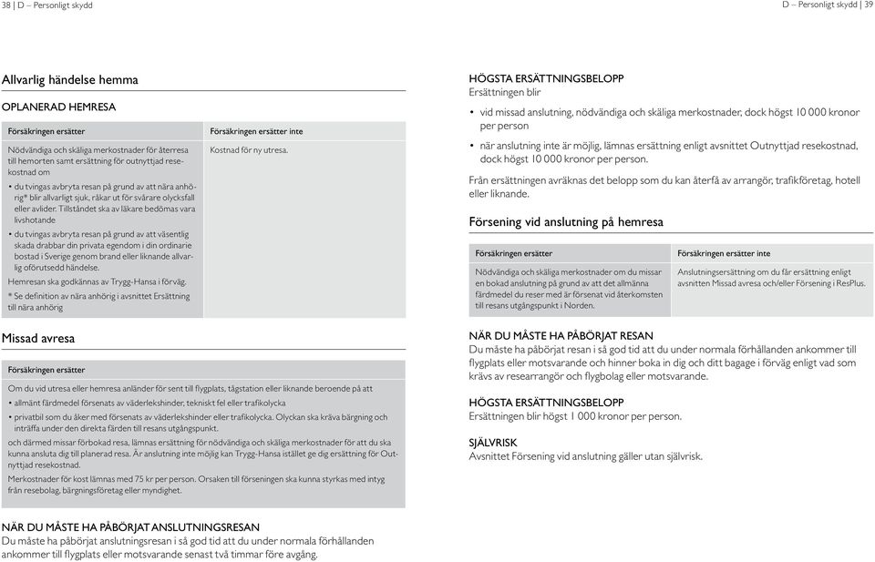 Tillståndet ska av läkare bedömas vara livshotande du tvingas avbryta resan på grund av att väsentlig skada drabbar din privata egendom i din ordinarie bostad i Sverige genom brand eller liknande