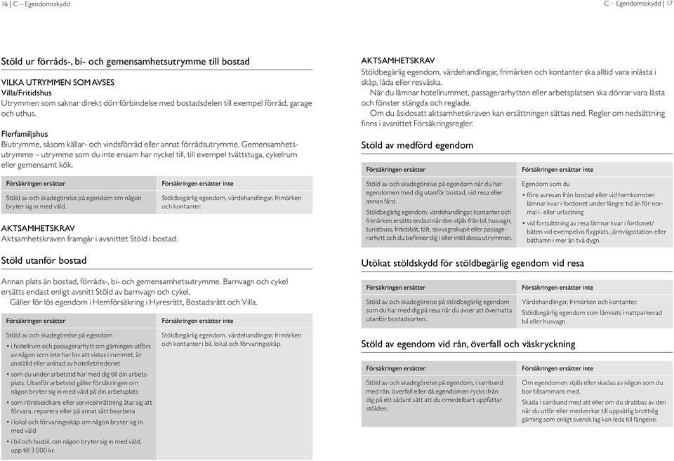 Gemensamhetsutrymme utrymme som du inte ensam har nyckel till, till exempel tvättstuga, cykelrum eller gemensamt kök.