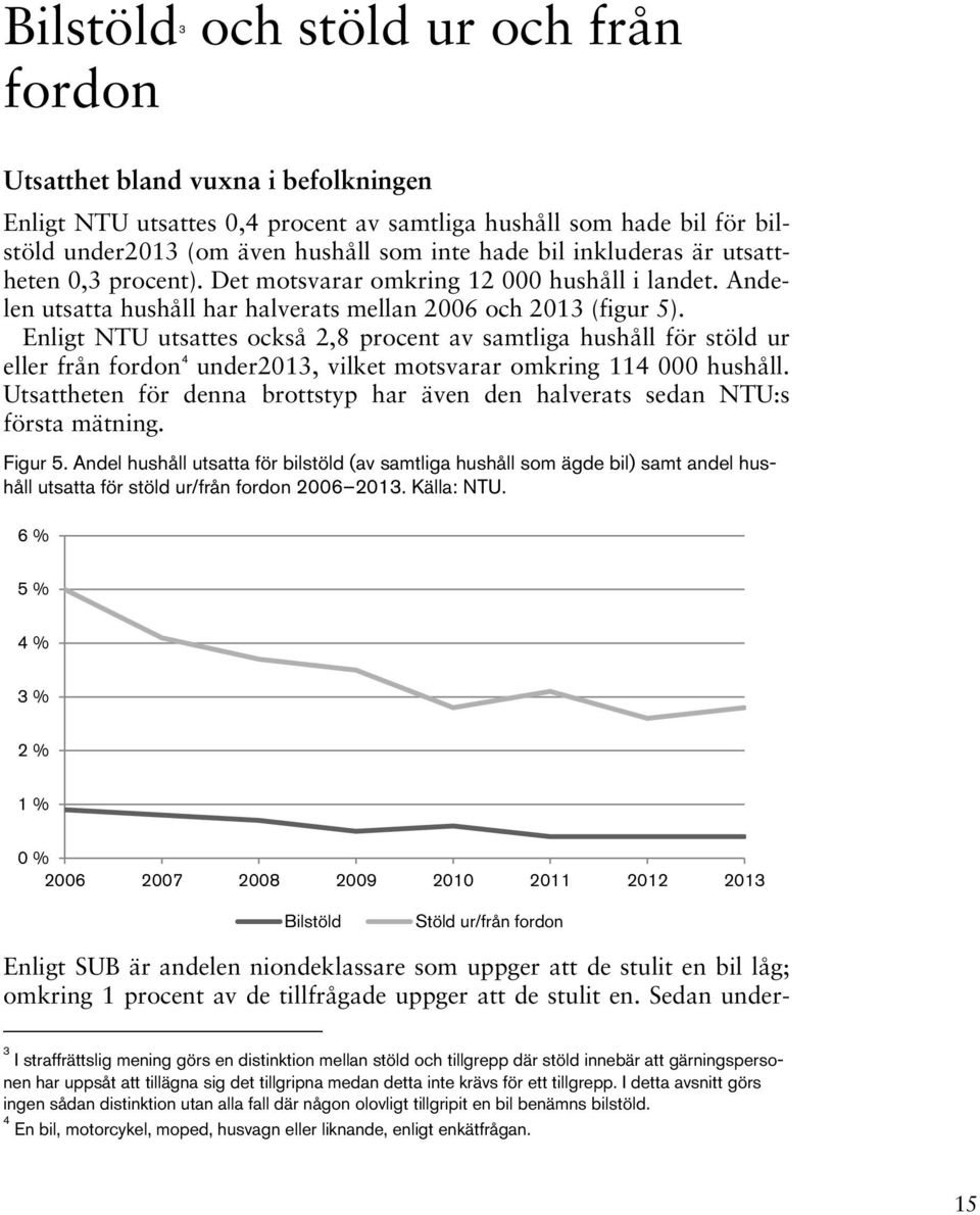 Enligt NTU utsattes också 2,8 procent av samtliga hushåll för stöld ur eller från fordon 4 under2013, vilket motsvarar omkring 114 000 hushåll.