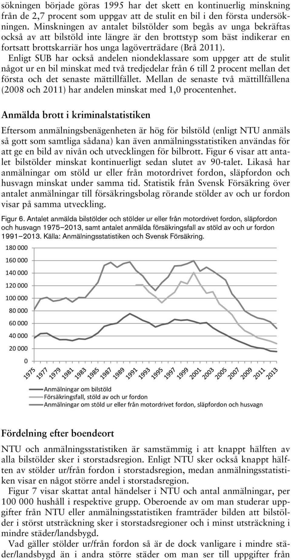 Enligt SUB har också andelen niondeklassare som uppger att de stulit något ur en bil minskat med två tredjedelar från 6 till 2 procent mellan det första och det senaste mättillfället.