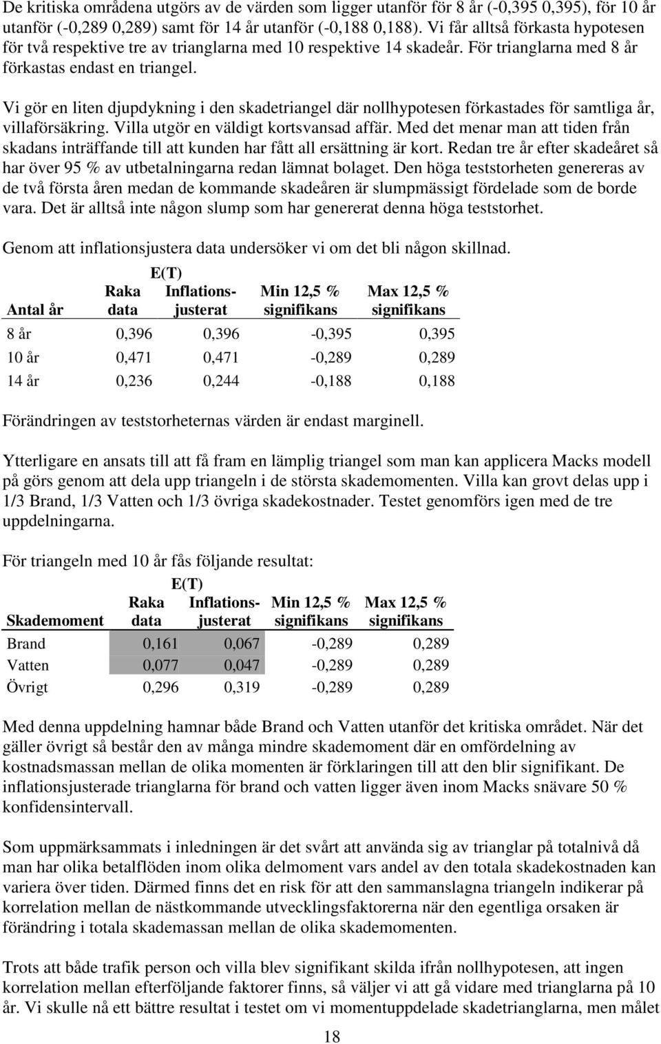 V gör e lte dupdyg de sadetragel där ollhypotese förastades för samtlga år vllaförsärg. Vlla utgör e väldgt ortsvasad affär.