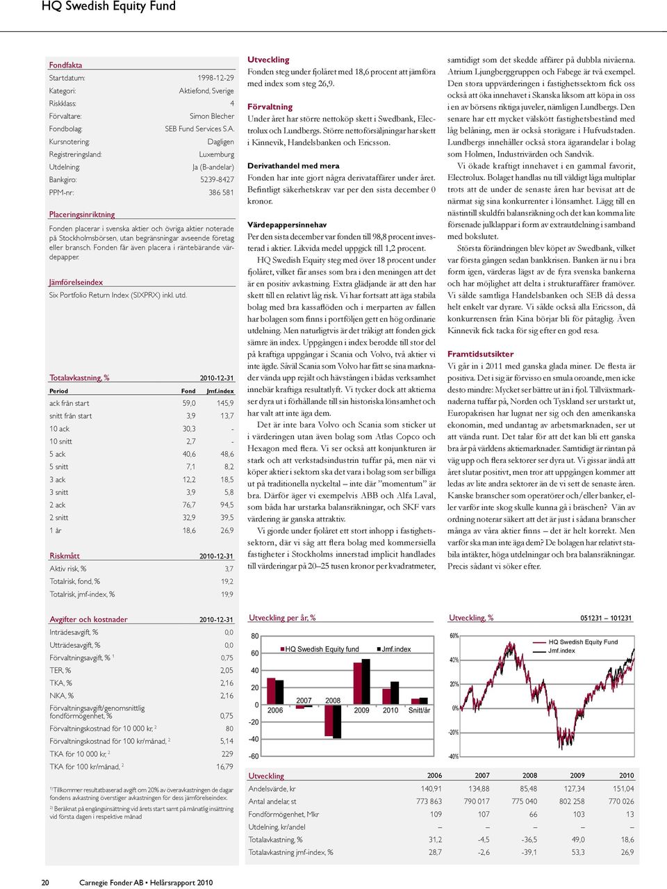 avseende företag eller bransch. Fonden får även placera i räntebärande värdepapper. Jämförelseindex Six Portfolio Return Index (SIXPRX) inkl. utd. Totalavkastning, % 21-12-31 Period Fond Jmf.