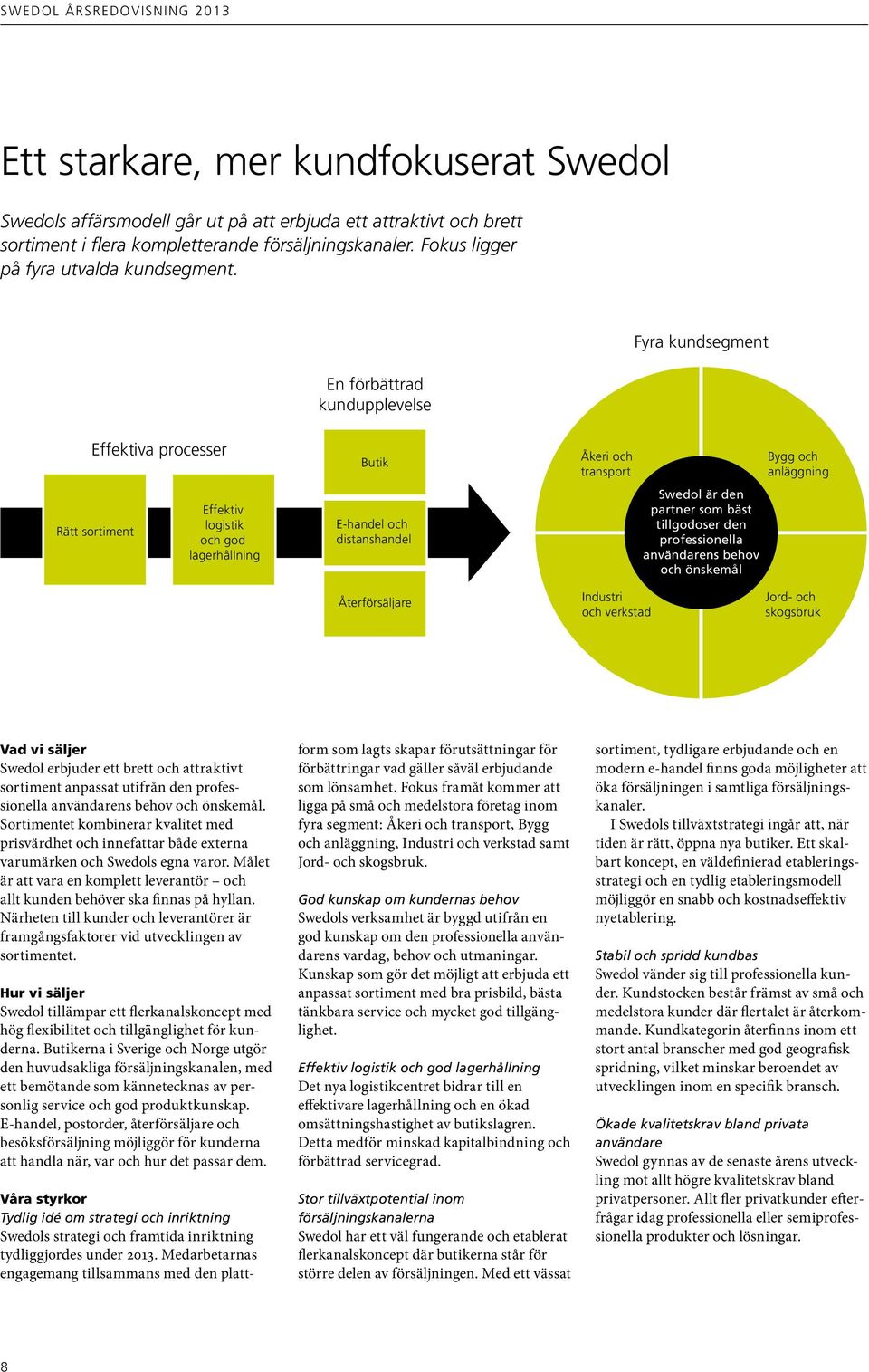 En förbättrad kundupplevelse Fyra kundsegment Effektiva processer Rätt sortiment Effektiv logistik och god lagerhållning Butik E-handel och distanshandel Åkeri och transport Swedol är den partner som