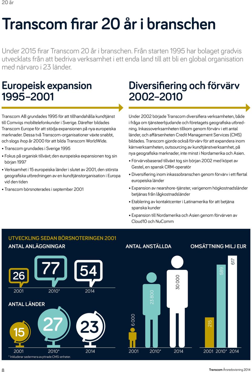 Europeisk expansion 1995 2001 Diversifiering och förvärv 2002 2010 Transcom AB grundades 1995 för att tillhandahålla kundtjänst till Comviqs mobiltelefonkunder i Sverige.