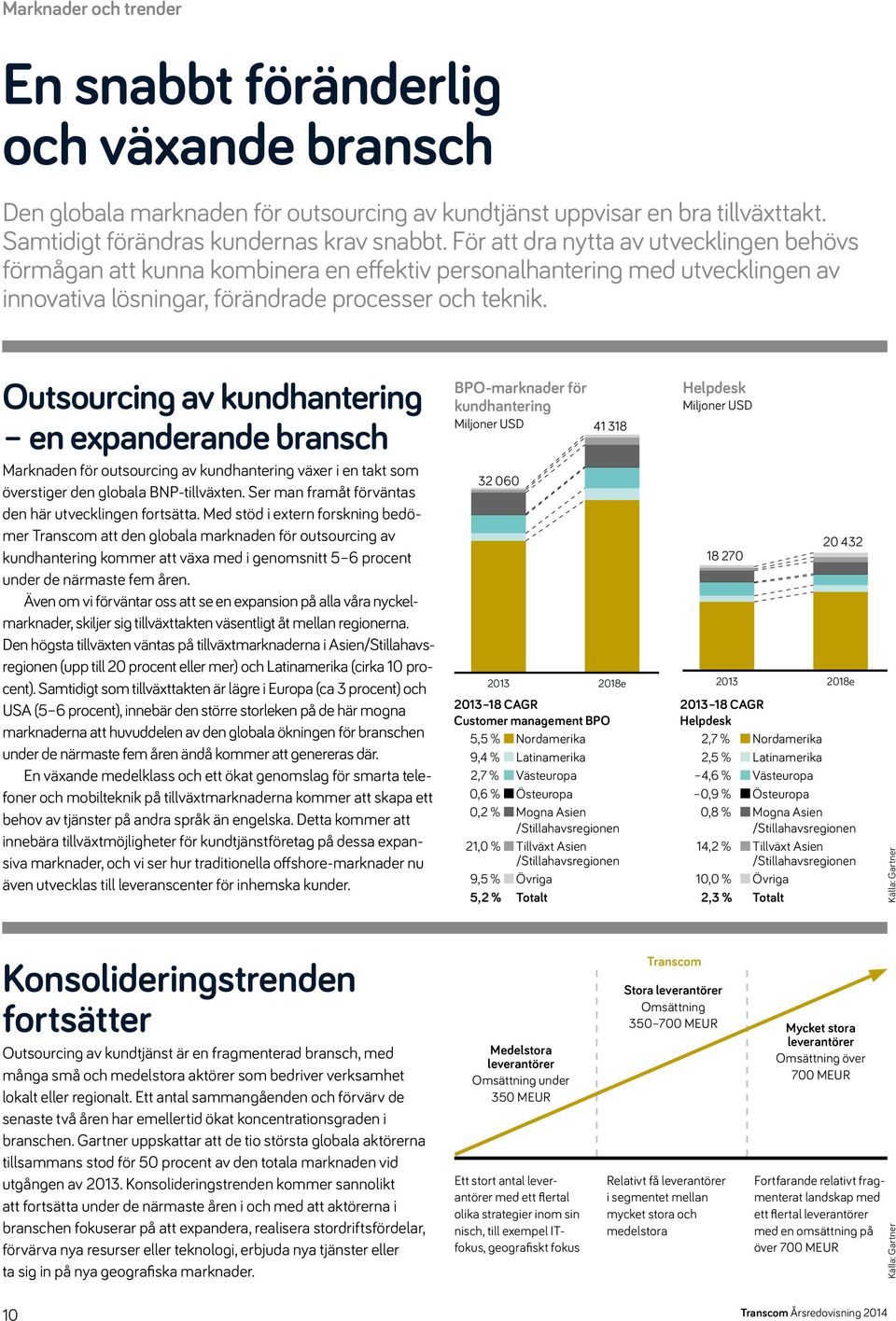 Outsourcing av kundhantering en expanderande bransch Marknaden för outsourcing av kundhantering växer i en takt som 40000 överstiger den globala BNP-tillväxten.