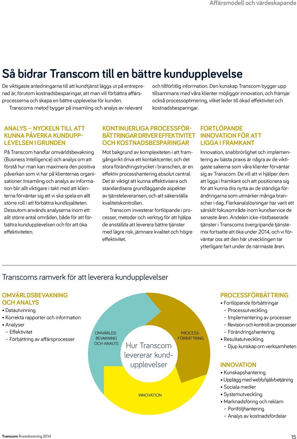 Den kunskap Transcom bygger upp tillsammans med våra klienter möjliggör innovation, och främjar också processoptimering, vilket leder till ökad effektivitet och kostnadsbesparingar.