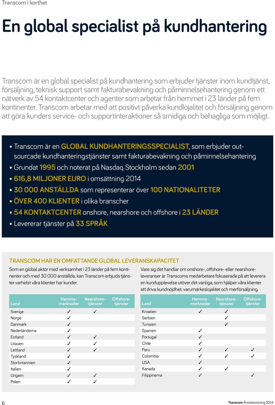 Transcom arbetar med att positivt påverka kundlojalitet och försäljning genom att göra kunders service- och supportinteraktioner så smidiga och behagliga som möjligt.