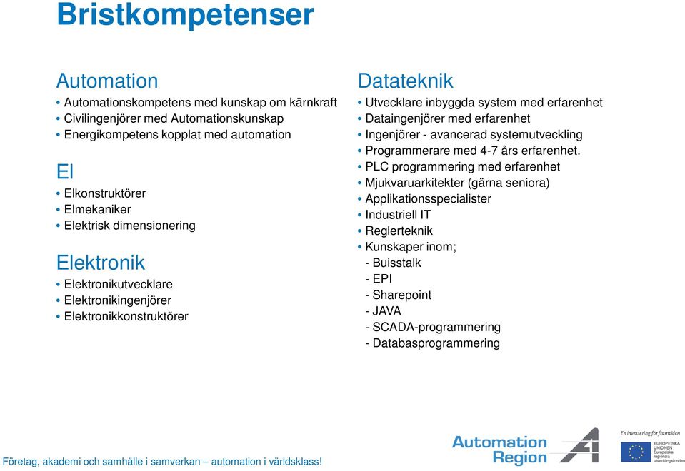 system med erfarenhet Dataingenjörer med erfarenhet Ingenjörer - avancerad systemutveckling Programmerare med 4-7 års erfarenhet.