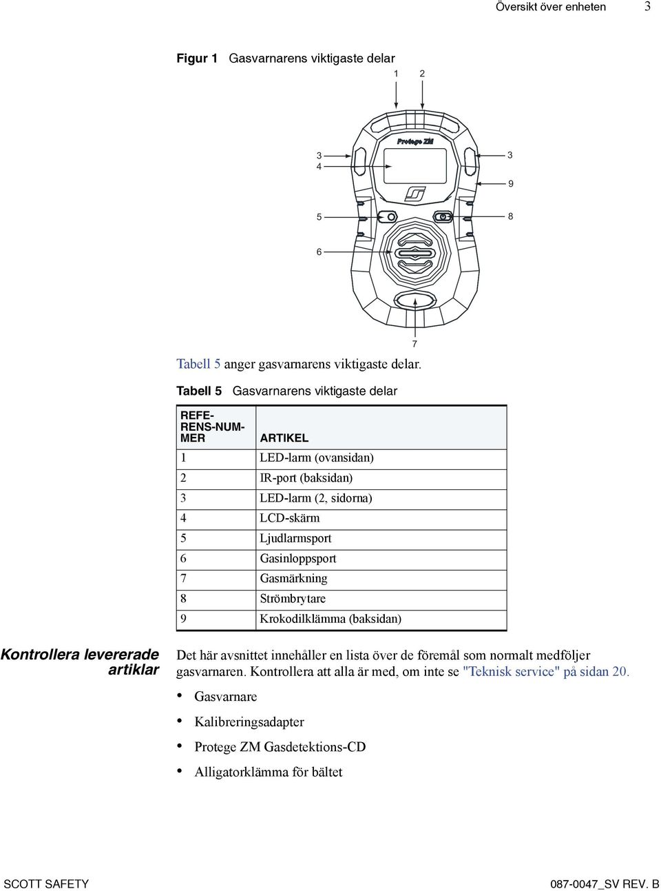 Ljudlarmsport 6 Gasinloppsport 7 Gasmärkning 8 Strömbrytare 9 Krokodilklämma (baksidan) 7 Kontrollera levererade artiklar Det här avsnittet innehåller en lista