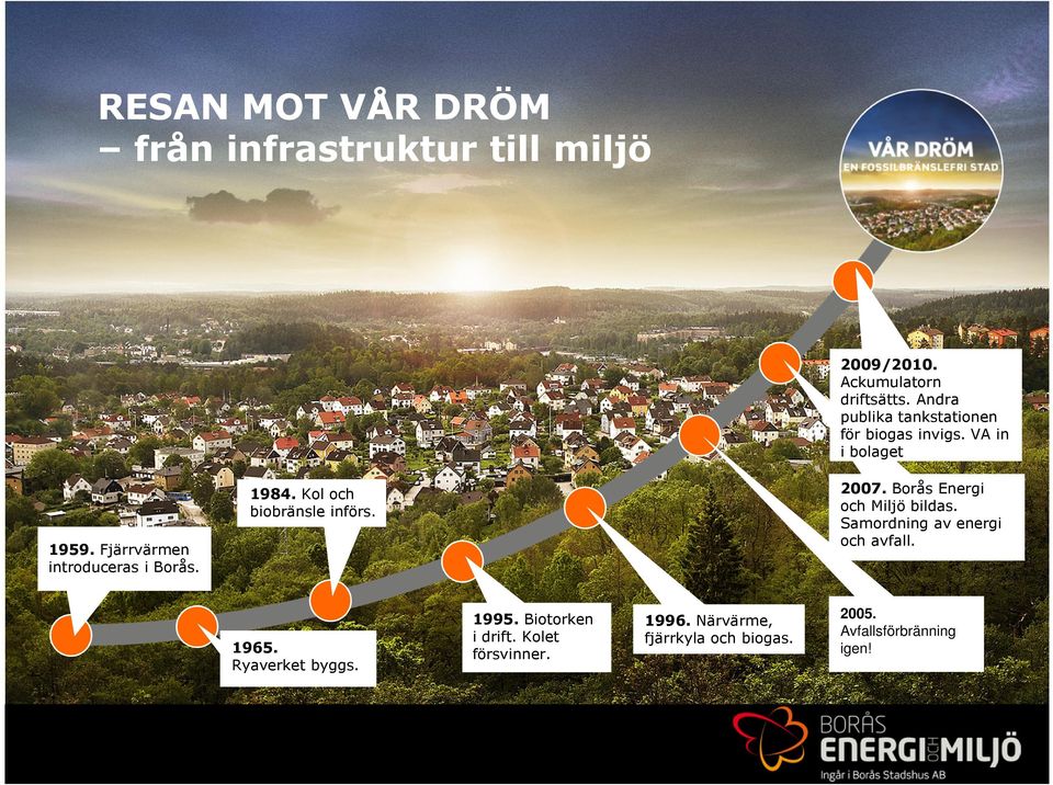 Samordning av energi och avfall. 1984. Kol och biobränsle införs. 1959. Fjärrvärmen introduceras i Borås.